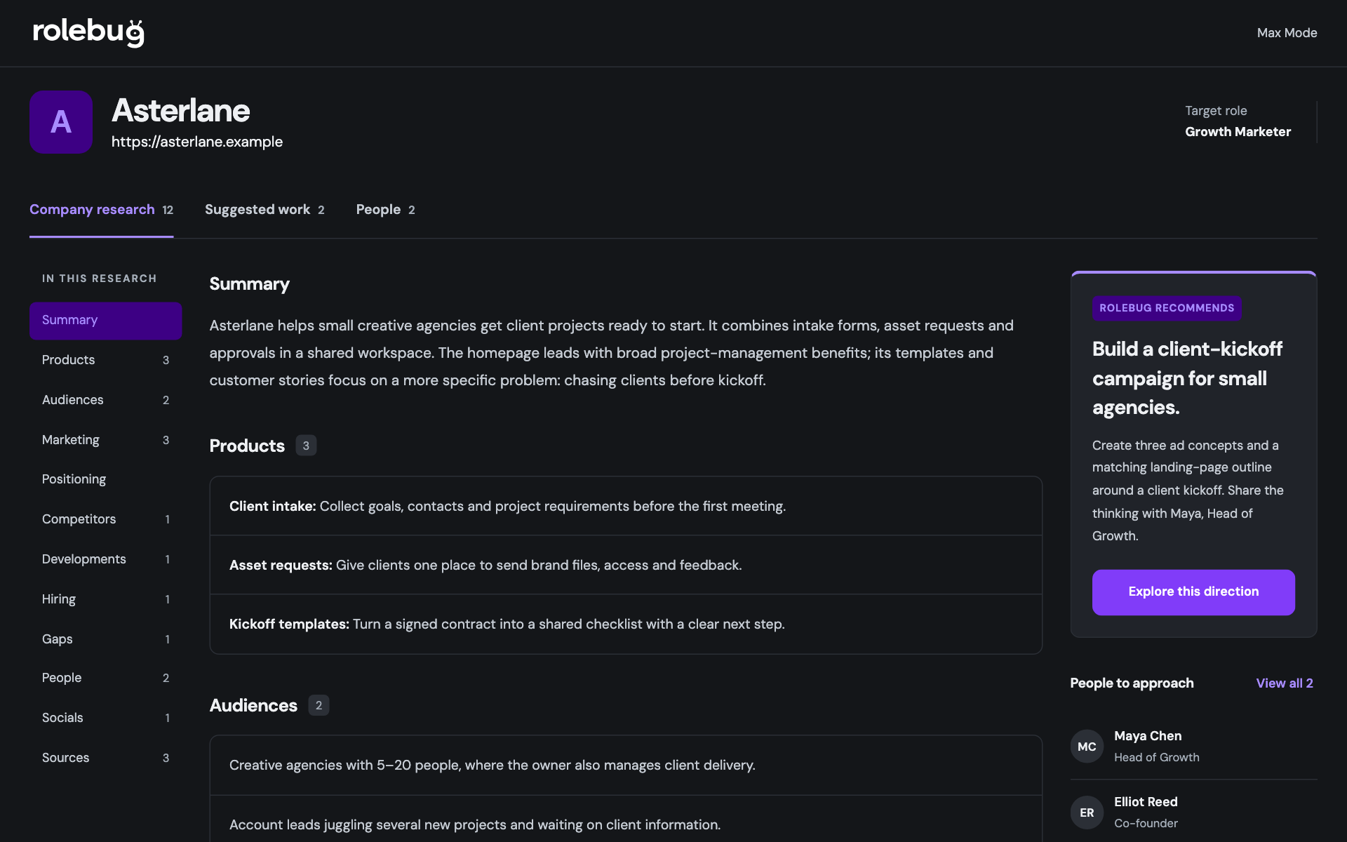 Max Mode company research with a recommendation and people to approach for Asterlane